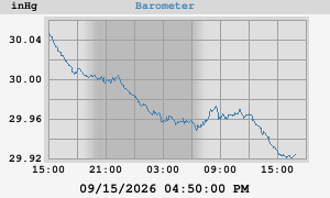 barometer