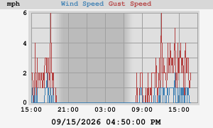 wind