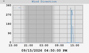 Hi Wind